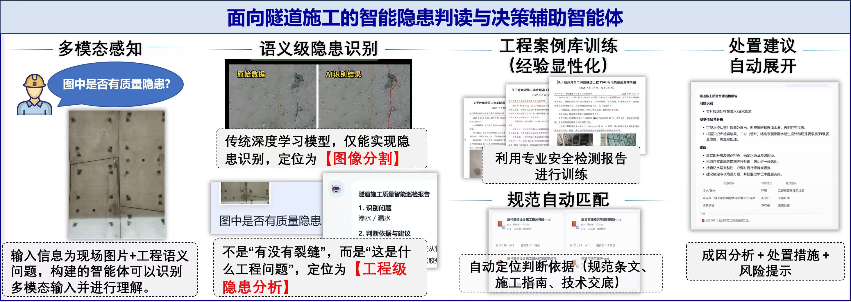 工程隐患智能识别演示