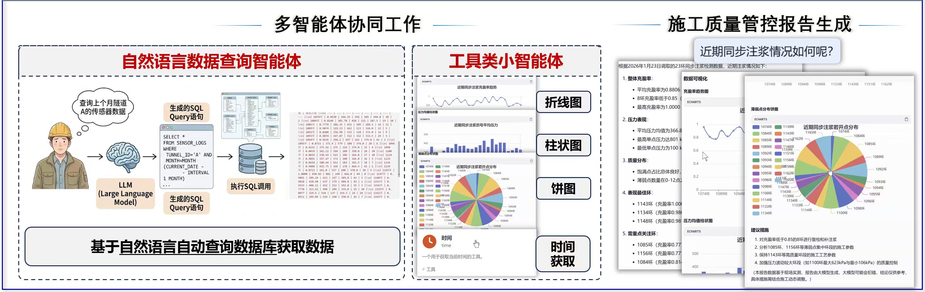 风险研判与报告生成演示