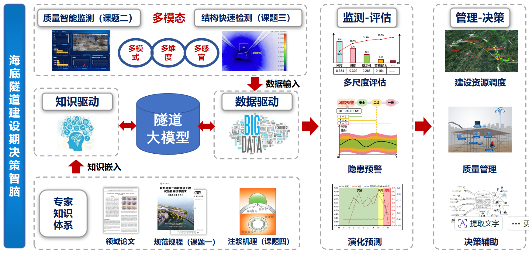 隧道智脑整体框架图